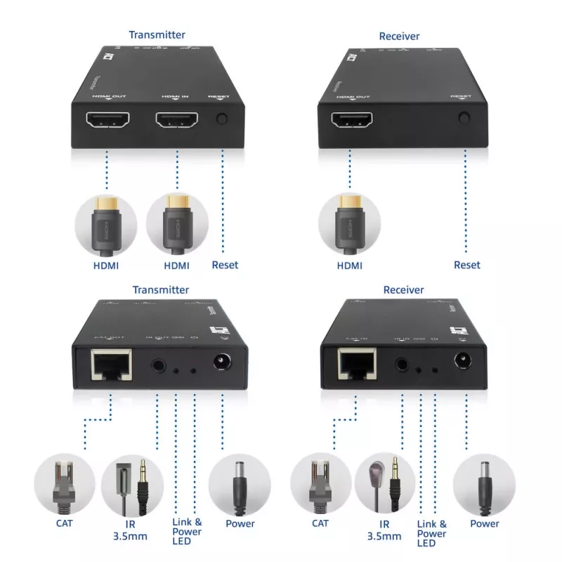 HDMI over CAT Extender Set ACT AC7852 — predĺženie HDMI signálu až do 150 m cez CAT5e