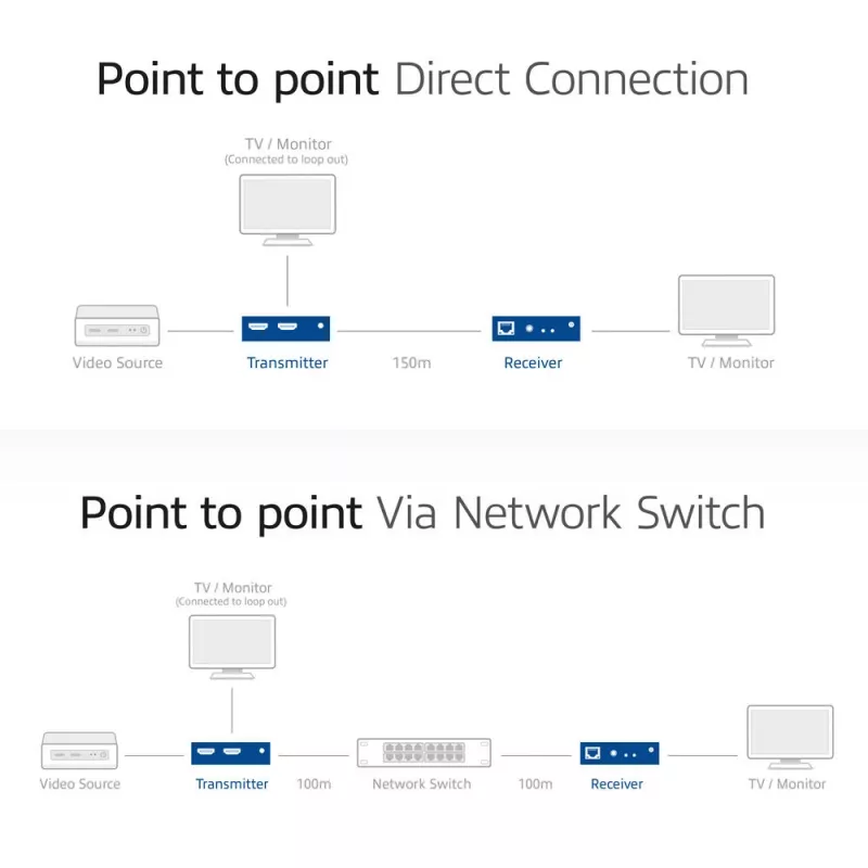 HDMI over CAT Extender Set ACT AC7852 — predĺženie HDMI signálu až do 150 m cez CAT5e