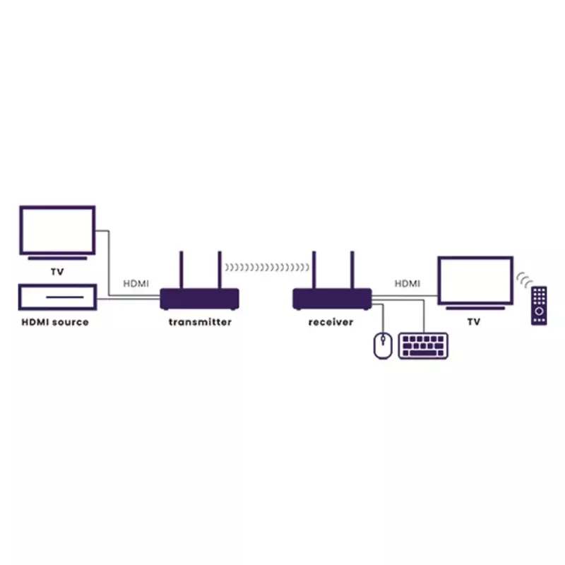 Bezdrôtový AV vysielač & prijímač Marmitek TV Anywhere 4K čierny