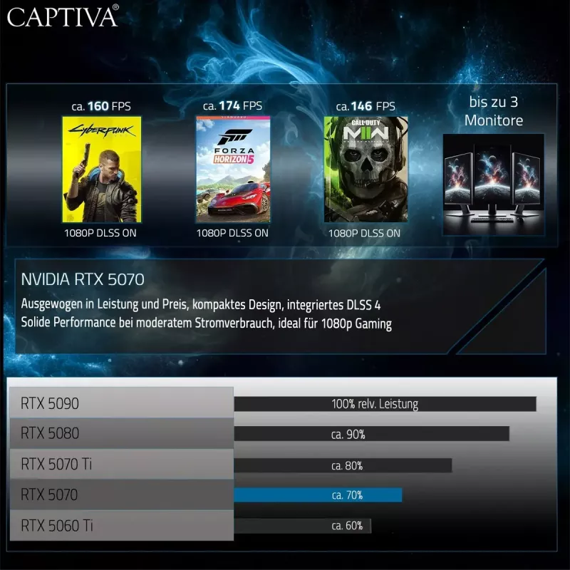 CAPTIVA I94-405GE Highend herný notebook 94405, AMD Ryzen 7 255, 15,3 palca, 16GB, 500GB SSD, Win 11 Home, GeForce RTX 5070 8GB