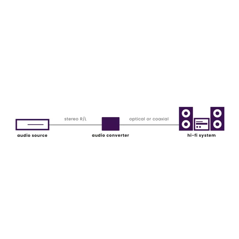 Marmitek Connect AD12 čierny 25008412 HDMI audio extraktor 4K