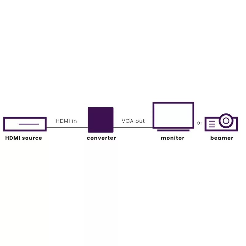 Marmitek Connect HV15 - HDMI na VGA adaptér
