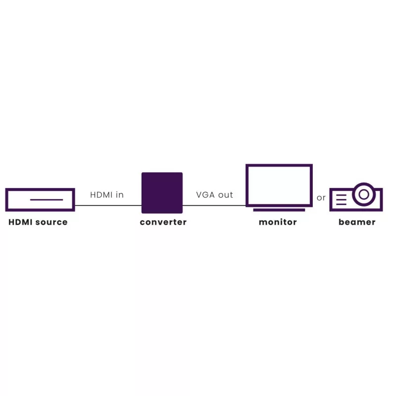 Marmitek Connect HV15 - HDMI na VGA adaptér