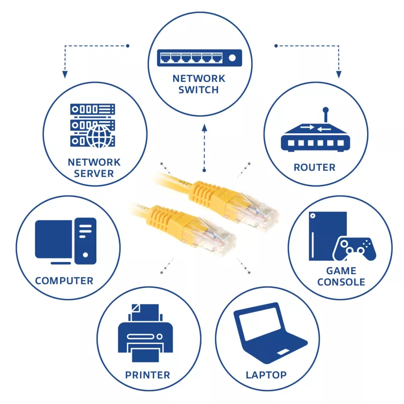 ACT žltá 20 metrov U/UTP CAT6 patch kábel s RJ45 konektormi