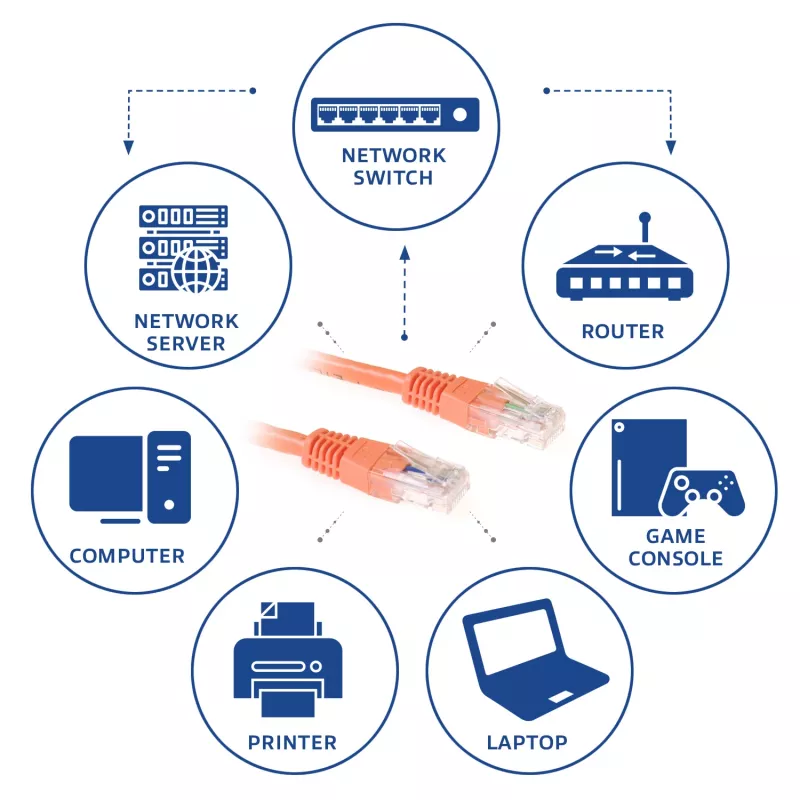 ACT oranžový 0,5 m U/UTP CAT6 patch kábel s RJ45 konektormi