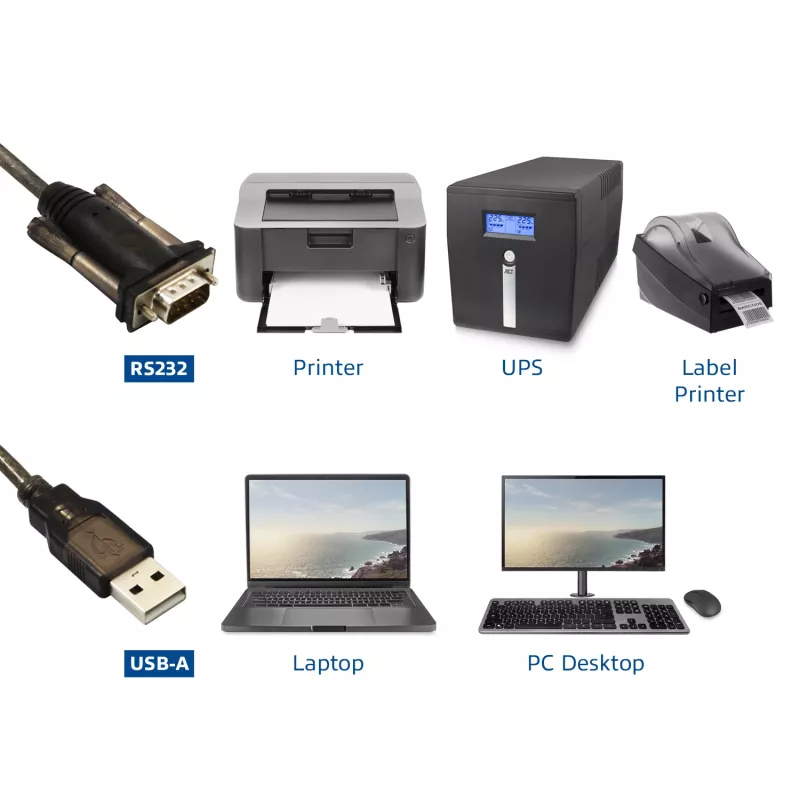 ACT USB na sériový konvertor (základná verzia)