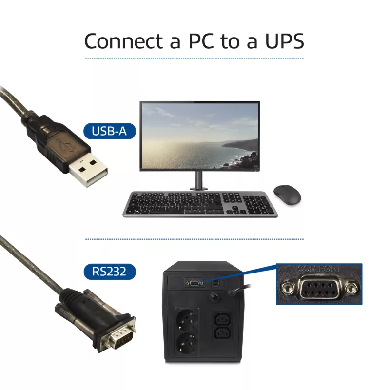 ACT USB na sériový konvertor (základná verzia)