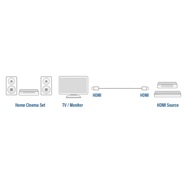 Ewent OEM HDMI High Speed kábel s Ethernetom, 3 metre čierny