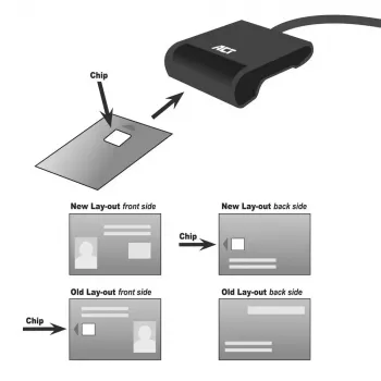 ACT Externá USB-C čítačka čipových kariet eID, čierna