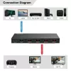 HDMI rozbočovač MicroConnect MC-HDMISPLITTER0104-8K 4K 60Hz