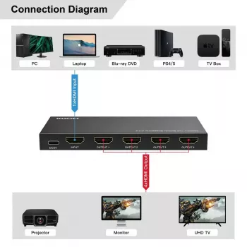 HDMI rozbočovač MicroConnect MC-HDMISPLITTER0104-8K 4K 60Hz