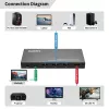 HDMI prepínač MicroConnect MC-USBCHDMISWITCH0401-8K 8K rozlíšenie