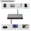 HDMI prepínač MicroConnect MC-HDMISWITCH0301-8K 8K 60Hz 4:4:4