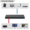 HDMI prepínač MicroConnect MC-HDMISWITCH0501-8K 8K rozlíšenie