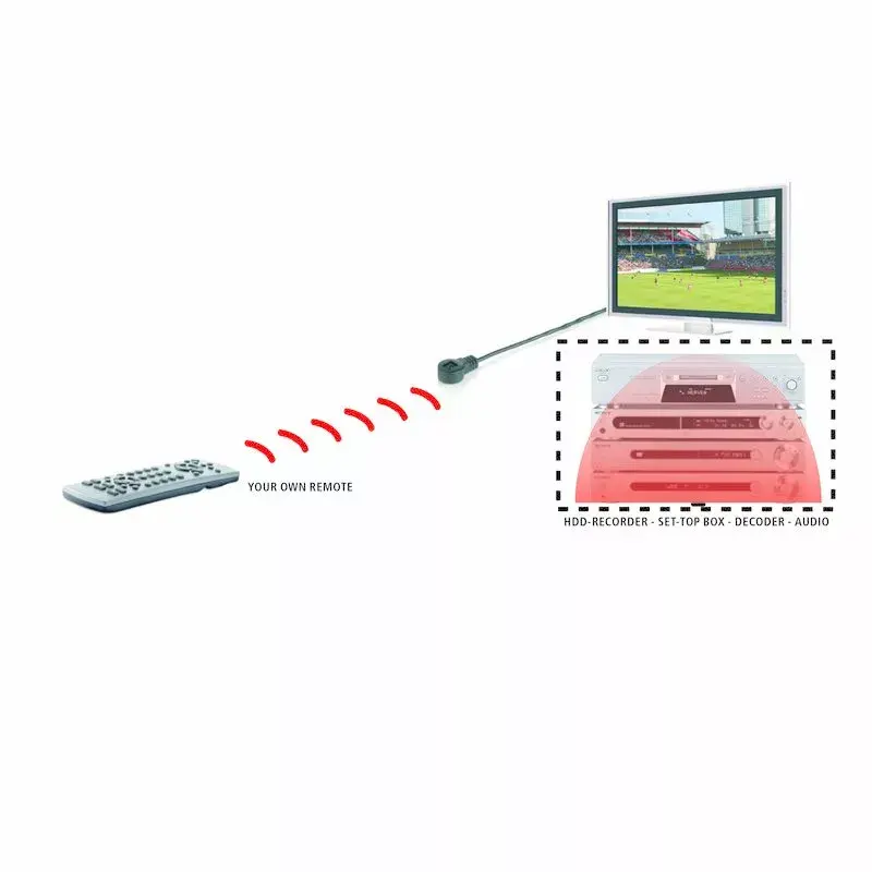 Marmitek IR 100 USB - IR predlžovač - napájaný cez USB - 1 zariadenie