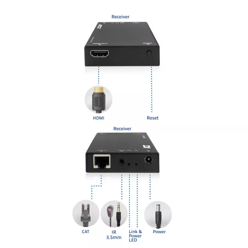 Prijímač ACT AC7853 HDMI cez CATx – prijímač HDMI signálu cez Ethernet až do 150 m