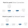 Prijímač ACT AC7853 HDMI cez CATx – prijímač HDMI signálu cez Ethernet až do 150 m