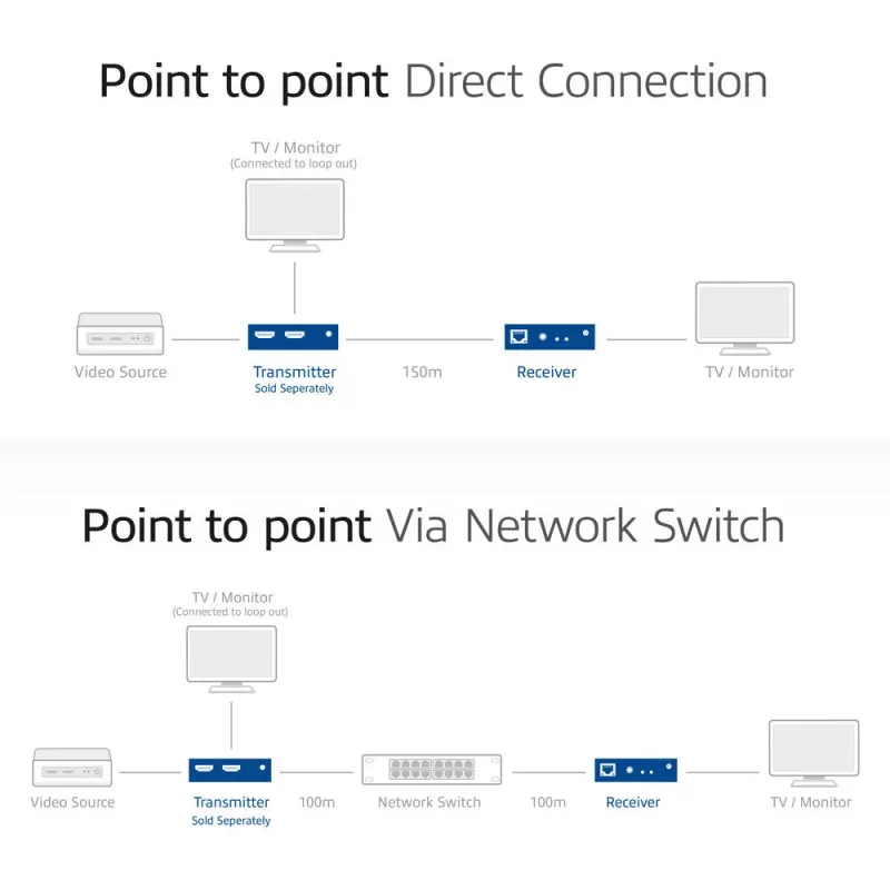 Prijímač ACT AC7853 HDMI cez CATx – prijímač HDMI signálu cez Ethernet až do 150 m