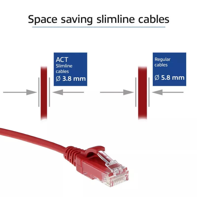 ACT červený 7 metrov LSZH U/UTP CAT6 datacentrum Slimline patch kábel s RJ45 konektormi