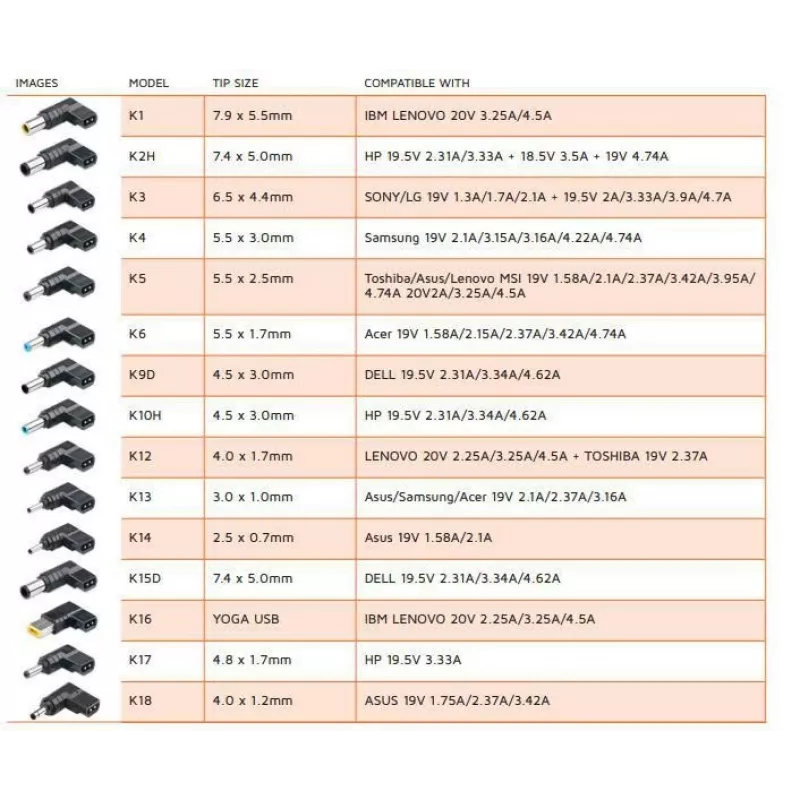 CoreParts MBXUN-90W-DC0001 autoadaptér, 90 W