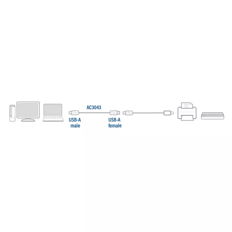 ACT USB 2.0 predlžovací kábel A konektor samec - A konektor samica 3 metre