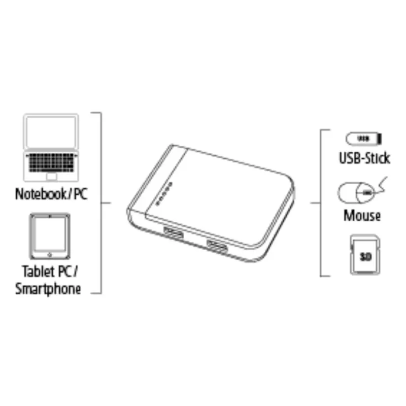 Hama 00054546 čítačka kariet USB 3.2 Gen 1 (3.1 Gen 1) Type-A/Type-C čierna, strieborná