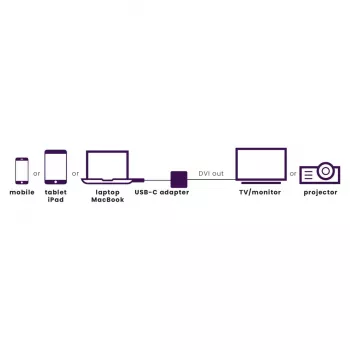 Marmitek Connect USB C to DVI - USB-C na DVI adaptér