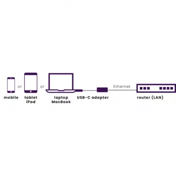 Marmitek Connect USB-C na Ethernet adaptér 8373