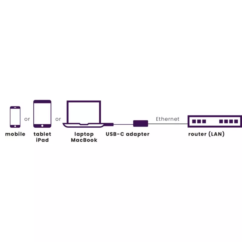 Marmitek Connect USB-C na Ethernet adaptér 8373