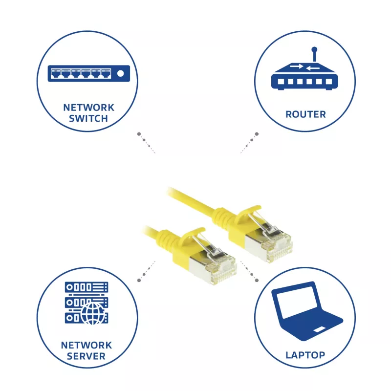 ACT žltý 5 metrov LSZH U/FTP CAT6A DataCenter Slimline patch kábel snagless s RJ45 konektormi