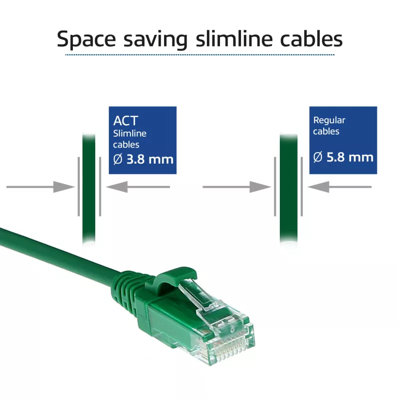 ACT zelená 3 metre LSZH U/UTP CAT6 Datacenter Slimline patch kábel s ochranou jazýčka a RJ45 konektormi