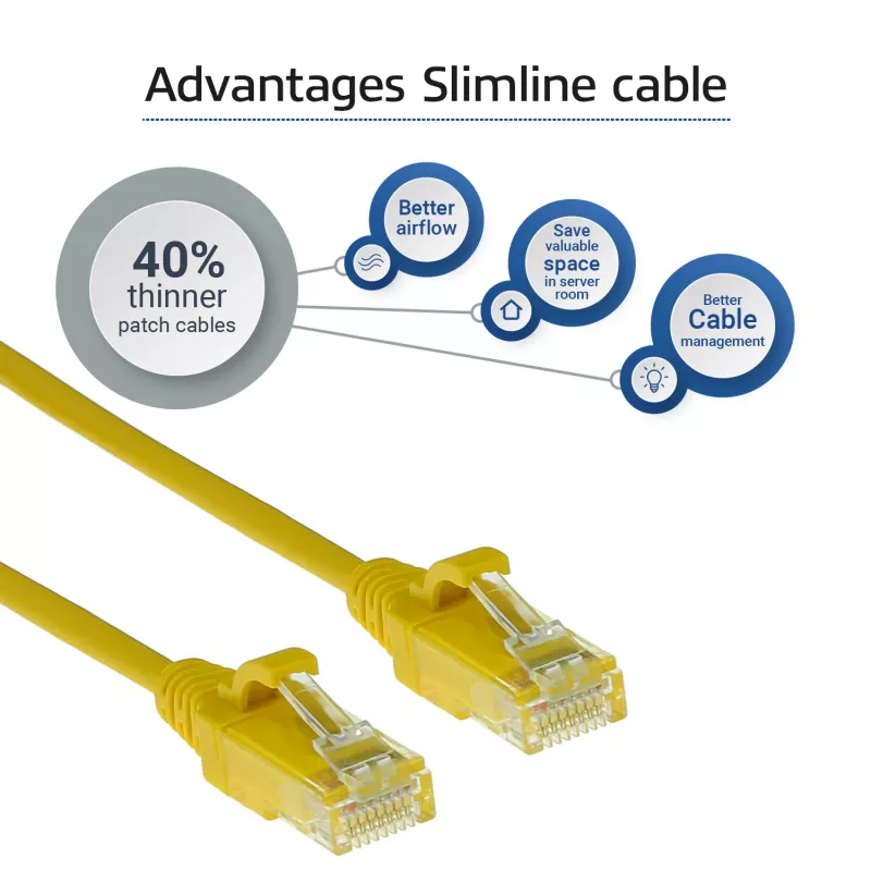 ACT žltá 0,5 metra LSZH U/UTP CAT6 dátové centrum Slimline patch kábel bez jazýčka s RJ45 konektormi