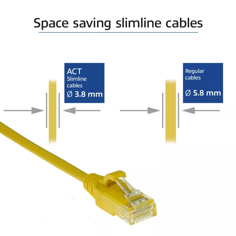 ACT žltá 2 metre LSZH U/UTP CAT6 Datacenter Slimline patch kábel, bez jazýčka s RJ45 konektormi