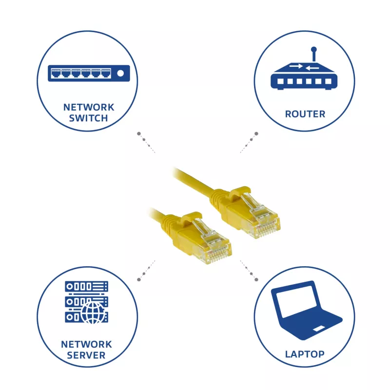 ACT žltá 5 metrov LSZH U/UTP CAT6 dátové centrum Slimline patch kábel s RJ45 konektormi