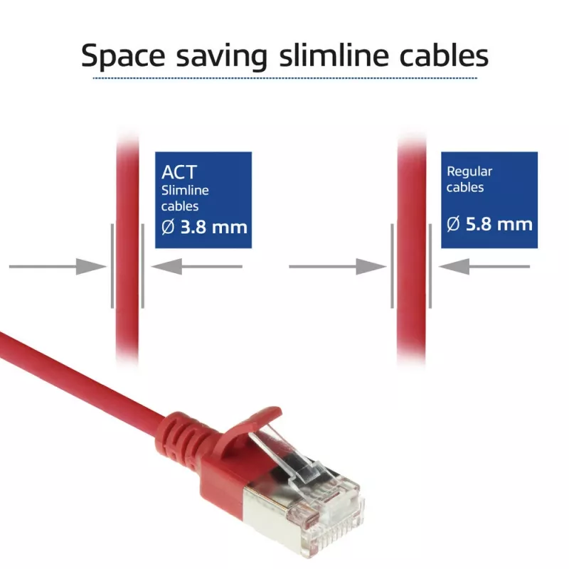 ACT červený 0,15 m LSZH U/FTP CAT6A slimline patch kábel do dátového centra s ochranou proti vysunutiu a RJ45 konektormi