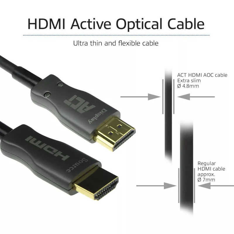 ACT AK3929 kábel HDMI, 25 m, HDMI typ A (štandardný), čierny