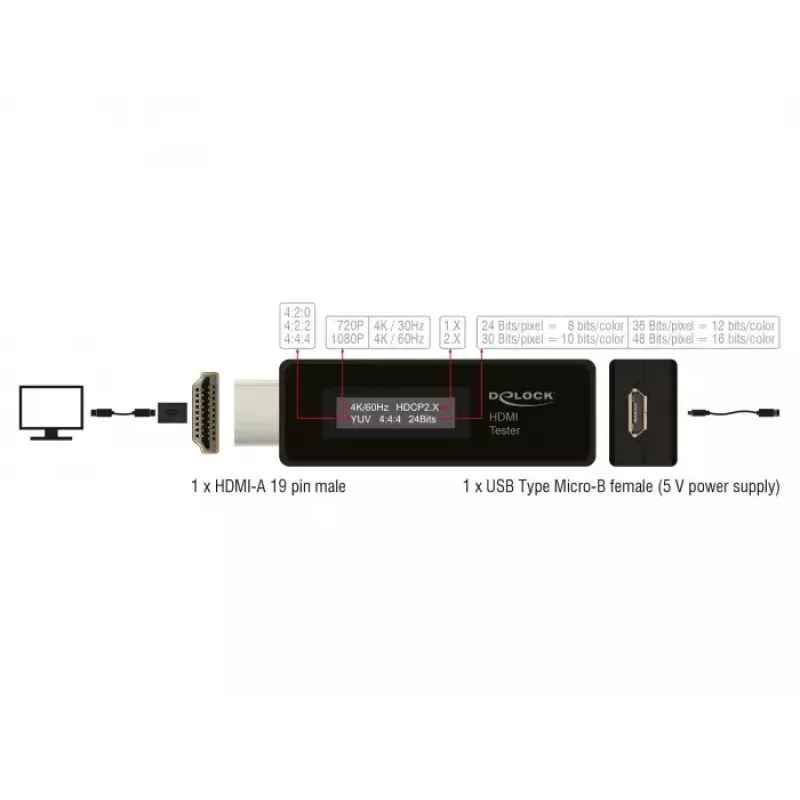 Delock 63327 HDMI tester pre EDID informácie s 2-riadkovým OLED displejom