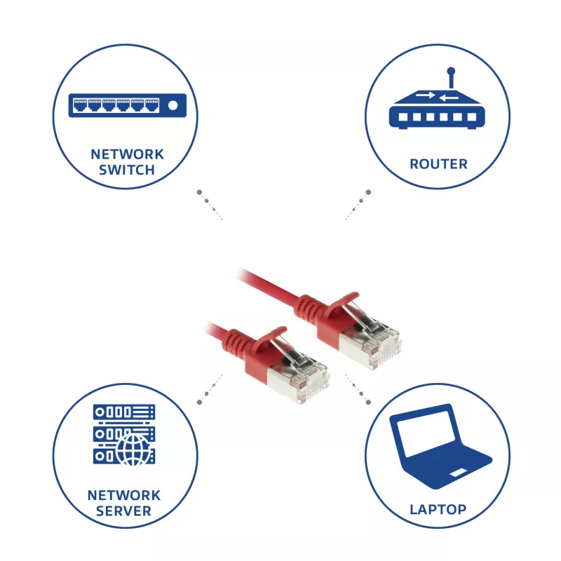 ACT červená 2 m LSZH U/FTP CAT6A dátacentrum Slimline patch kábel s RJ45 konektormi