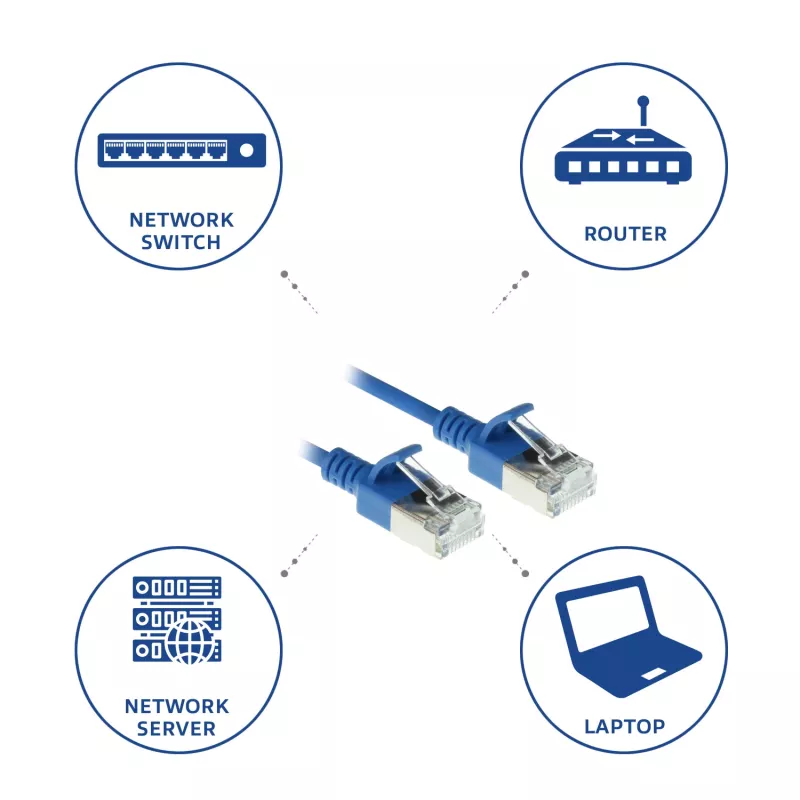 ACT modrá 0,25 metra LSZH U/FTP CAT6A dátacentrum Slimline patch kábel s RJ45 konektormi