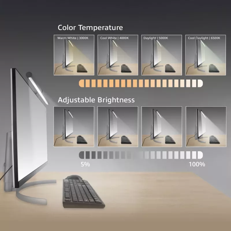 Monitor LED svetelná lišta ACT AC8055 — stmievateľné, USB napájané osvetlenie obrazovky