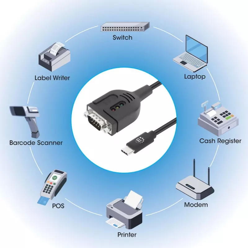 Manhattan USB-C na sériový konvertorový kábel, 1 m, konektor samec na konektor samec, sériový/RS232/COM/DB9, čip Prolific PL2303GT, čierny kábel, trojročná záruka