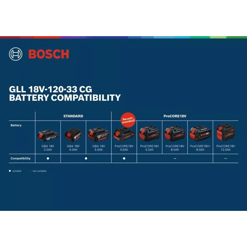 Bosch GLL 18V-120-33 CG zelený líniový laser 1x4,0 Ah (mpn 0601065100)