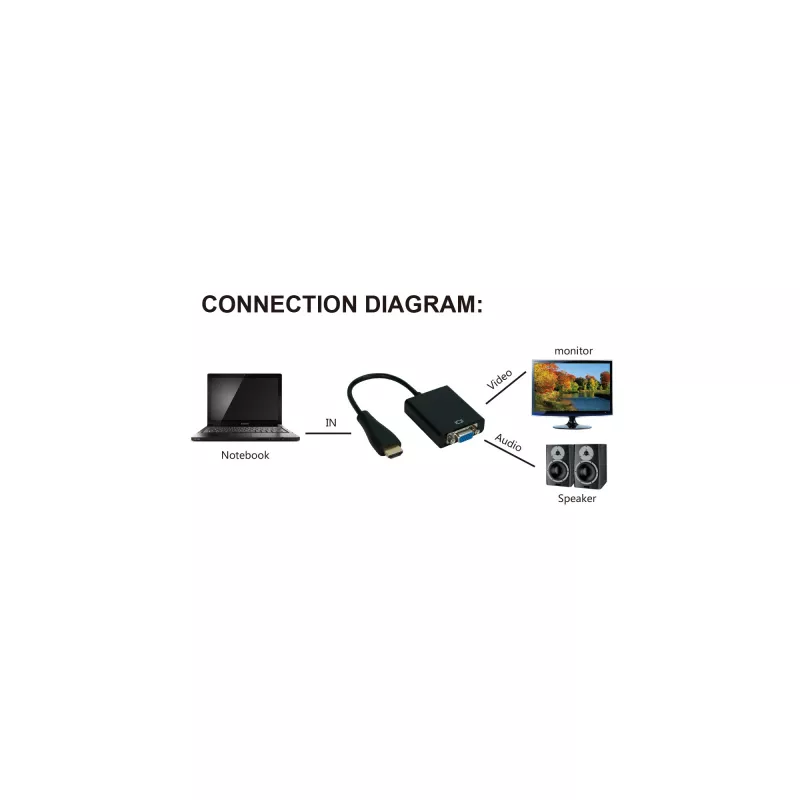 InLine konvertor HDMI na VGA so vstupom pre audio HDMI výstup VGA a stereo audio