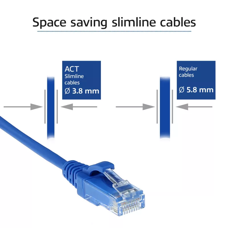 ACT modrá 0,5 metra LSZH U/UTP CAT6 DataCenter Slimline patch kábel, bez zaisťovacej západky s RJ45 konektormi