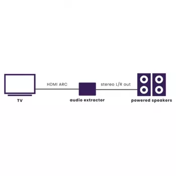 Marmitek Connect ARC13 – HDMI audio extraktor – ARC – CEC