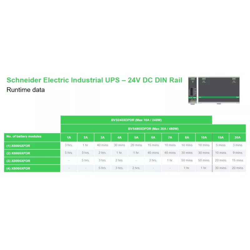 APC BVS240XDPDR 24V DC UPS – 240Watt, 24V, 10A, montáž na DIN lištu, výkonový modul bez batérie
