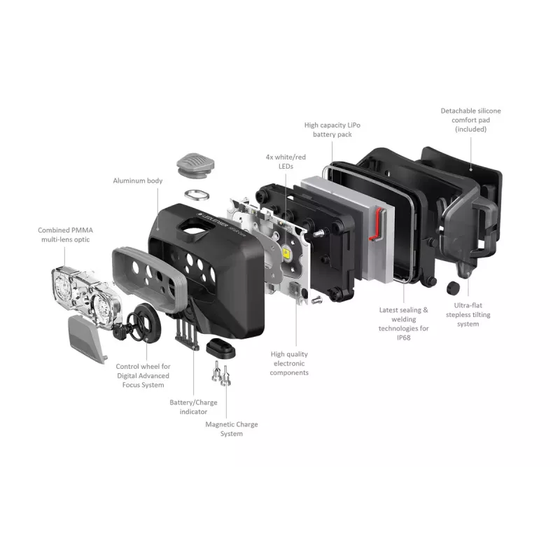 Ledlenser HF6R Core 800 lm IP68 hliník biela čelová lampa