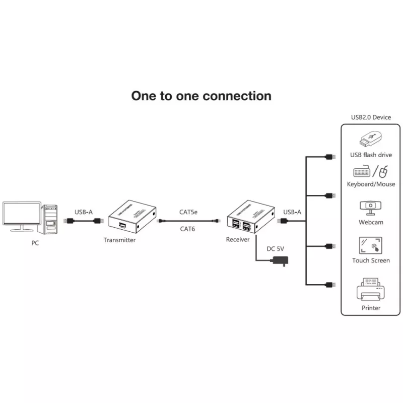 Techly IUSB-EXTEND1504P USB predlžovač vysielač a prijímač