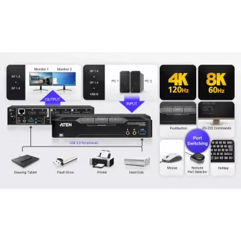 KVM prepínač ATEN CS1942DPA 2-port USB 3.0 Dual-Display DisplayPort 8K 60Hz