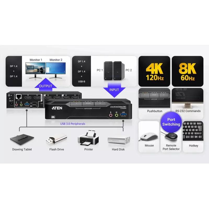 KVM prepínač ATEN CS1942DPA 2-port USB 3.0 Dual-Display DisplayPort 8K 60Hz